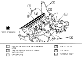 Cadillac northstar engine spark plug replacement. 1991 Cadillac Deville Engine Diagram And Wiring Diagram Calf Friend Calf Friend Ristorantebotticella It