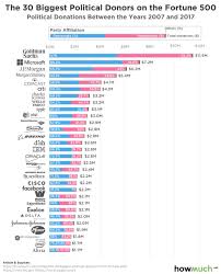 What is the top investment bank? Alper Ucok On Twitter Goldman Sachs Is The Biggest Political Donor In The Us In 2007 2017 As 3 Of The Top 5 Biggest Political Donors Are Investment Banks Via Howmuch Net Https T Co Hbo99bbopy