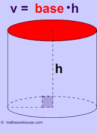 Cylinder's volume is given by the formula, πr 2 h, where r is the radius of the circular base and h is the height of the cylinder. Formula Volume Of Cylinder Explained With Pictures And Examples The Formula For