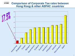 Inland revenue board of malaysia. Presented By Ayesha Macpherson Tax Partner Kpmg Hong Kong Making The Best Tax Decisions For Your China Business Ventures March Ppt Download