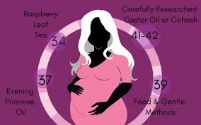 40 Natural Ways To Induce Labor Wehavekids