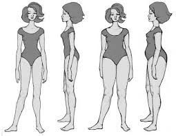 Thyroid Body Type Thyroid Body Type Body Types Women Body Type Diet