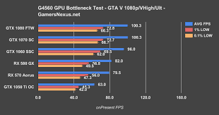 Testing When The Intel G4560 Bottlenecks Gpus Gtx 1050 Ti