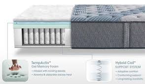 Following is a layer of sealycushion extra soft foam for deeper relieve of sensitive areas and offer great contouring for side sleepers, whereas the sealy response pro. Serta Mattress Review Buying Guide