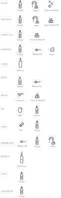 Paris To Go Zero Waste Stain Removal Chart