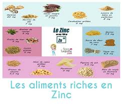 Les Aliments Riches En Zinc Aliments Riches En Zinc Alimentation Alimentation Et Sante