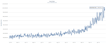 bitcoin network crypto mining blog