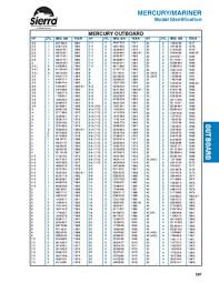 Sierra Marine Engine And Drive Products For Mercury Mariner