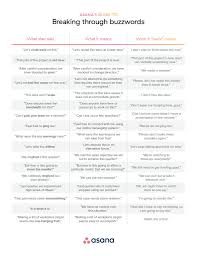 Asana S Corporate Jargon Cheat Sheet Words To Describe People How To Memorize Things Writing Tips
