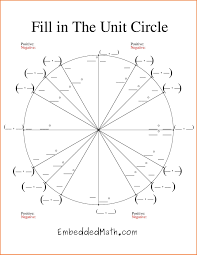 19 Uncommon Math Unit Circle Chart