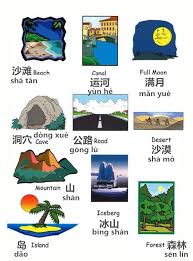 Learn Chinese Vocabulary In An Easy Way Nouns Part 4 Learn Chinese Mandarin Chinese Learning Chinese Language Words