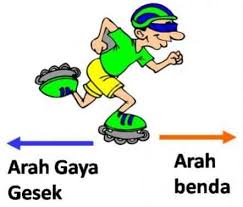 Peristiwa gerakan benda dan pengaruhnya. Contoh Gaya Gesek Pengertian Rumus Asal Jenis Manfaat