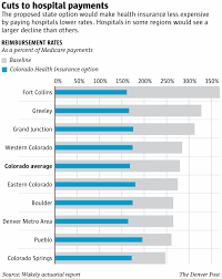 Nov 22, 2020 · a lot of freelancers fail to be thoughtful and aspirational here. Colorado S Proposed State Health Insurance Option Could Save Even More If Feds Contribute 42 Million In Tax Credit Savings