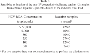 primary screening of blood donors by nat testing for hcv rna