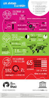 Infografia Los Jovenes Y La Radio Dia Mundial De La Radio 2015 Radio Infografia Dia Mundial