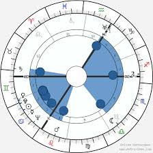 Alan Turing Birth Chart Horoscope Date Of Birth Astro