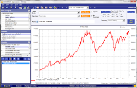 The ftse 100 stock index offers traders high liquidity and a reliable picture of uk economic health. Ftse 100 Index At 30 Business Research Plus