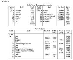 Dengan mengunakkan servis saya, anda akan: Semak Penyata Bank Bsn Online