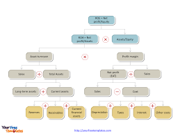 Free Dupont Analysis Template Free Powerpoint Templates