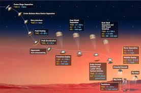 Here are some of the ways you can take part in this landing. Pset 1