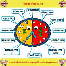 Pin By Githe Mari Goosen On Classroom Learn English English Vocabulary English