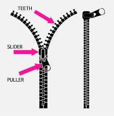 Maybe you would like to learn more about one of these? 11 Ways To Fix A Broken Zipper Best Tips And Tricks