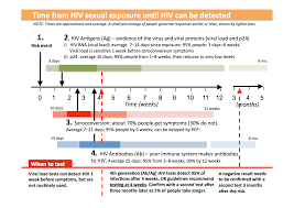 Tables Diagrams And Illustrations Guides Hiv I Base