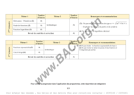 Maybe you would like to learn more about one of these? Bac Org Tn Nv Programme Bac 2021 Toutes Les Sections Facebook