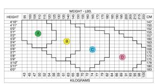 Shapewear Size Charts Shapewear Guru