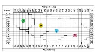 shapewear size charts shapewear guru