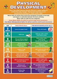 Physical Development Child Development Educational School Posters Physical Development Child Development Stages Child Development Activities