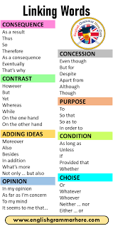 Pin On Linking Words In English
