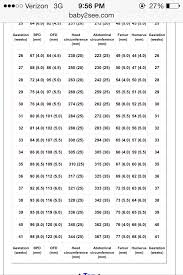 baby head size chart during pregnancy bra size comparison to