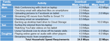 Nov 02, 2021 · download speeds up to: Do You Have The Speed For Your Needs