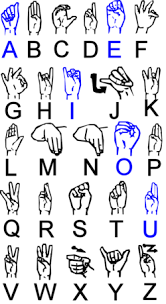 Spanish sign language alphabet​and the information around it will be available here. Irish Sign Language Wikipedia