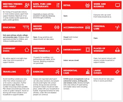 London moving into tier 3 would cause significant damage to the capital's economy. Hospitality Hit Hardest By Return To Tier 3 Ruddington Info