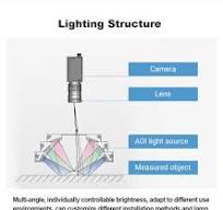 24V AOI Red Green Bule Color RGB Smart LED Lighting for Machine Vision