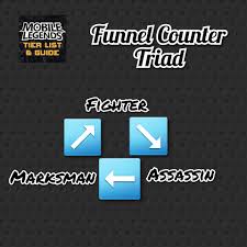 The purpose of tier list is to let the players know what are the roles of characters in the game. Mobile Legends Tier List And Guide Posts Facebook