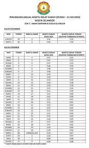 Waktu solat kl on twitter: Media Selangor Infokini Perubahan Jadual Waktu Solat Facebook