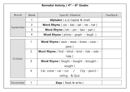 ملف Word خطة علاجية لمادة اللغة منتديات صقر الجنوب Facebook