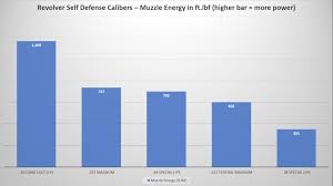 handgun calibers comparison from smallest to largest 2019