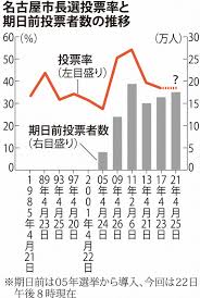 新型コロナウイルス感染症 関連情報 最新ニュースや公明党の提言、お役立ち情報などをまとめていきます。 都議会議員選挙2021 「希望. X9smq9m2n Agqm
