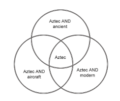 critical challenge remembering the aztecs
