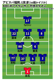 アビスパ 福岡 スタメン
