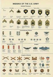 Pin By Vishal Kushwah On Badges Of Rank Madles Military Ranks Army Ranks Military Insignia
