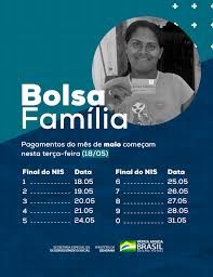 A caixa econômica federal já iniciou os pagamentos do novo calendário do bolsa família para 2021. Bolsa Familia Publicacoes Facebook