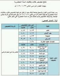 التمييز بين الطلاب والطالبات في جامعة الملك سعود
