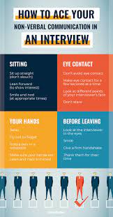 Expert Tips On How To Ace An Interview Getting A Job Offer Is Not Just About Your Experience And Qualific Job Interview Job Interview Tips Job Interview Advice