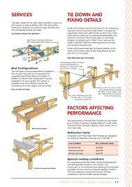Not all are adjustable on site. Viral News Floor Trusses To Span 40 Floor Truss Information And Resources Structural Building Components Association Floor Cantilevered Perpendicular To Floor Truss Span
