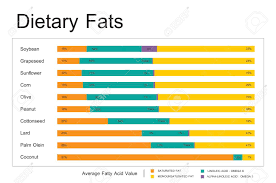 Cooking Oil Comparison Chart Dietery Wellness